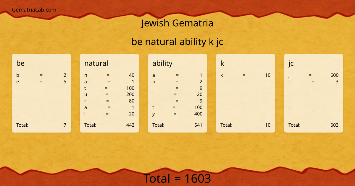 be natural ability k jc in jewish Gematria